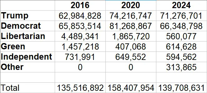 2024 election numbers.jpg