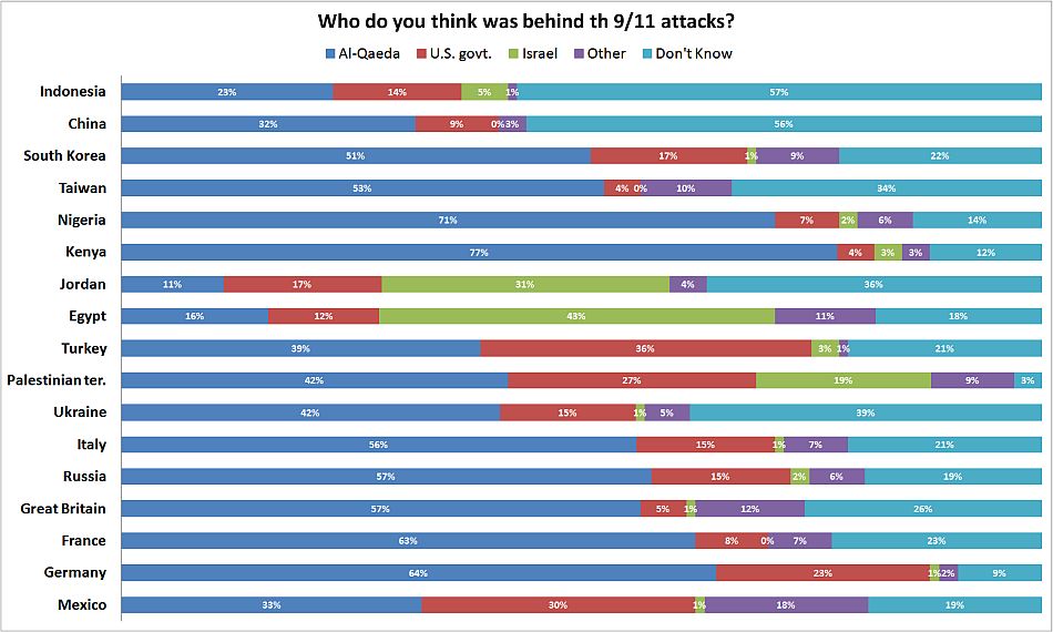 911worldopinionpoll_Sep2008.jpg