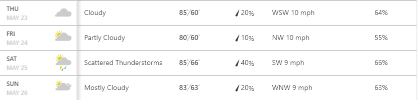 Cumby weather.PNG
