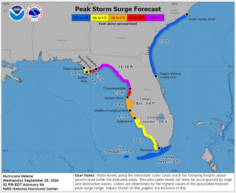 Helene Peak Surge.png