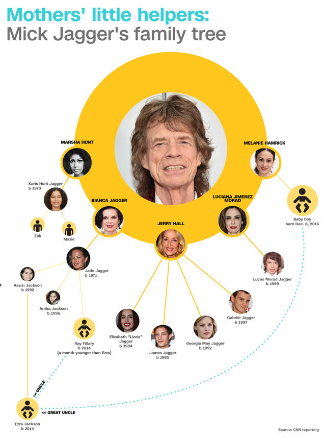 MickJagger_family_tree_desktop_0.jpg