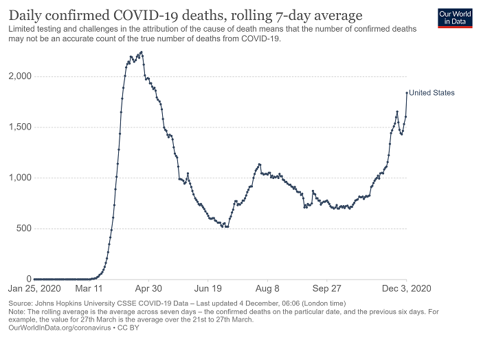 daily-covid-deaths-7-day (3).jpg.png