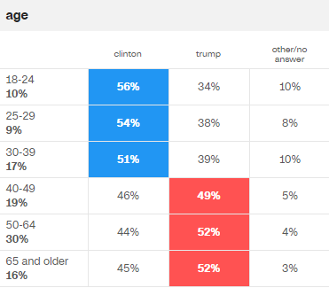 exit poll.png