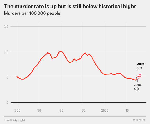 murder rates.jpg