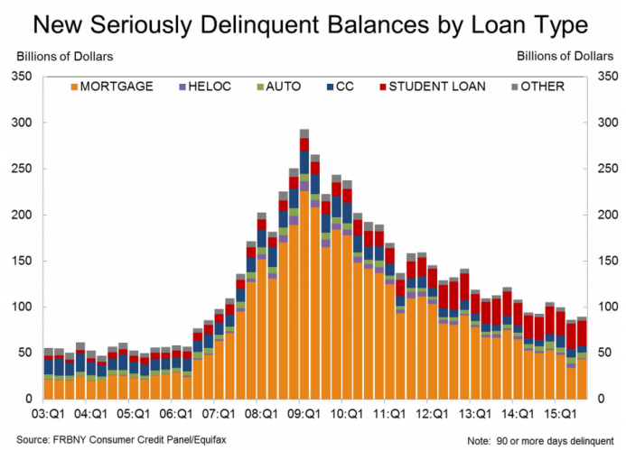 new delinquency rate.png