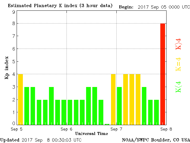 planetary-k-index.gif