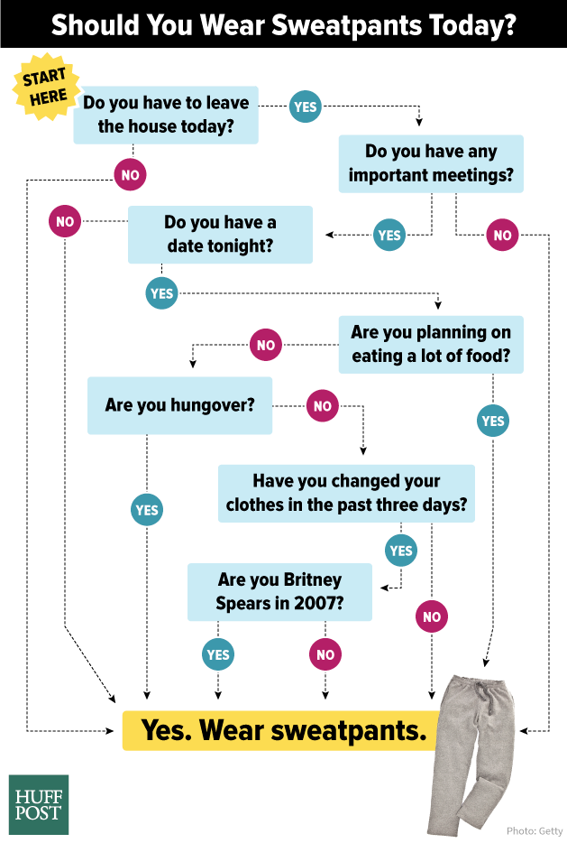 sweatpants_flowchart.png